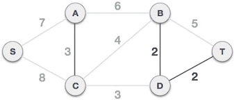 A-C 边组成最小生成树