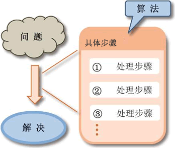 图解算法是什么