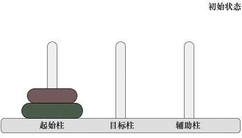 移动两个圆盘