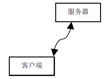 OpenLDAP 的 C/S 架构